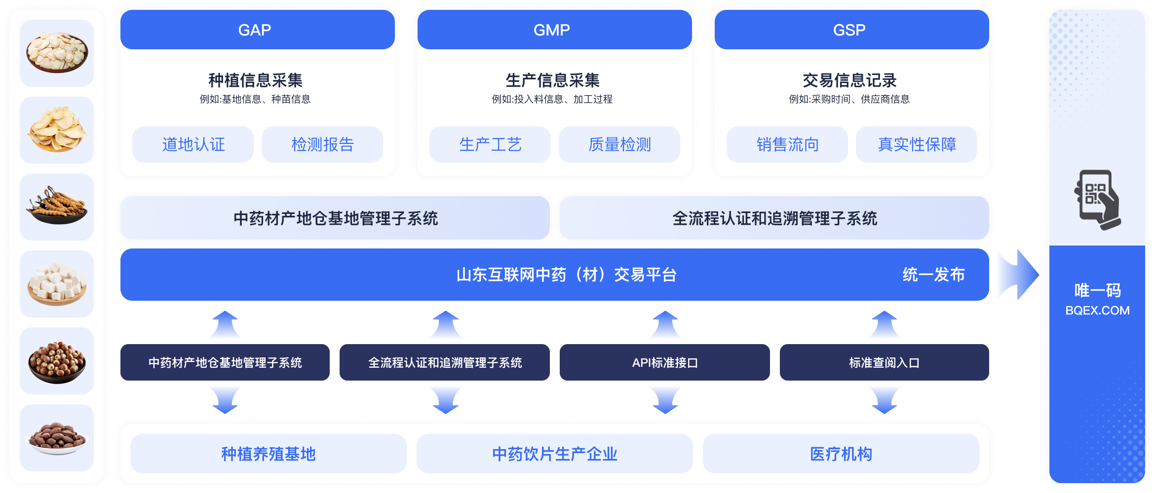 中药材追溯码·溯源平台